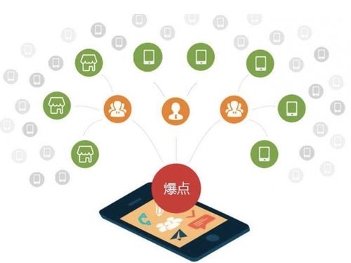 龙里为什么越来越多的企业通过软文营销来引流